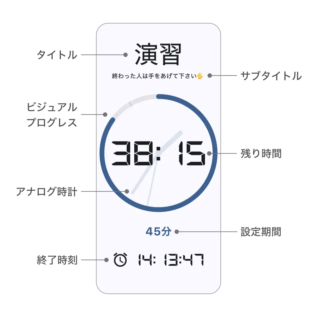 迷いをゼロにする画面構成